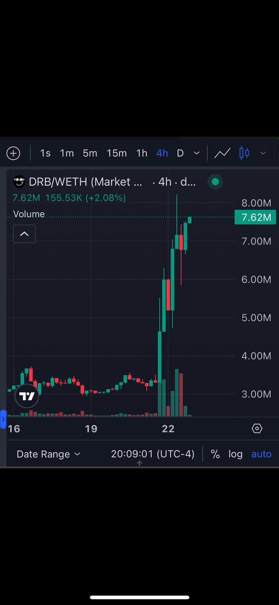 MLeeJr's tweet image. grok is rly going for it wow just absolutely printing
$drb looking good here