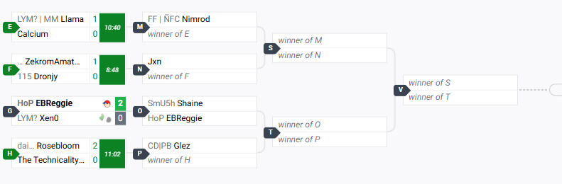 jin_withanx's tweet photo. woke up from a nap and found out this is my bracket so potentially short stream today due to wifi bs
or winners pov
https://t.co/LTpFok3l92 https://t.co/DEOD7Q6V0o