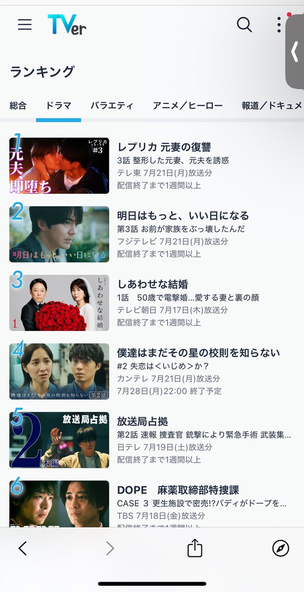 ForeverSengirl's tweet image. 本当に1位になってた！🥇
嬉しいー😊

#レプリカ #千賀健永