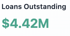 BOOOM new ATH for loans outstanding!!🔺🚴‍♂️✈️🫏