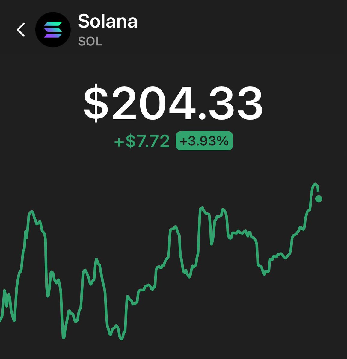 P3bR3's tweet image. $sol to $500 very soon!