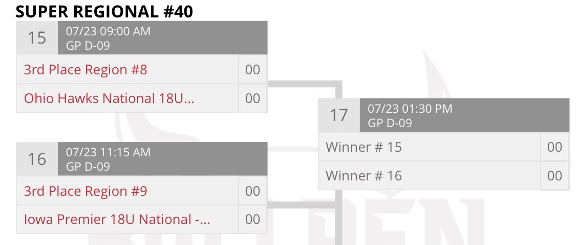 On to the Supers! We are in the Tier 2 bracket and ready to compete and get to the Elite 8!