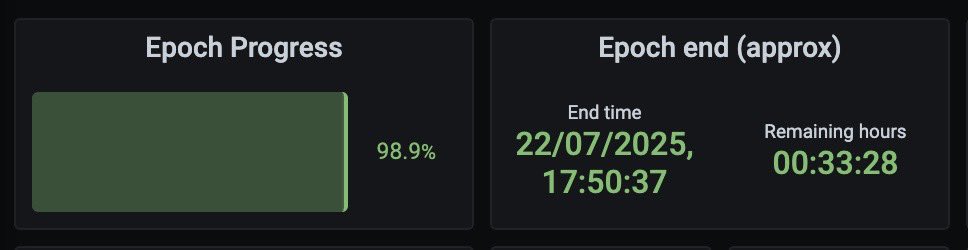 ansel_sol's tweet image. Toly is speaking about embiginating
You wonder what he means
You look at validator
30 min until next epoch
You realize compute units are going to the moon (before Uranus)
FATSER