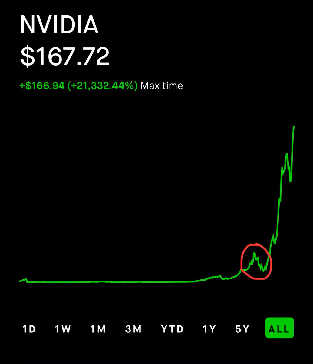 Is $TSLA about to have its $NVDA moment ?