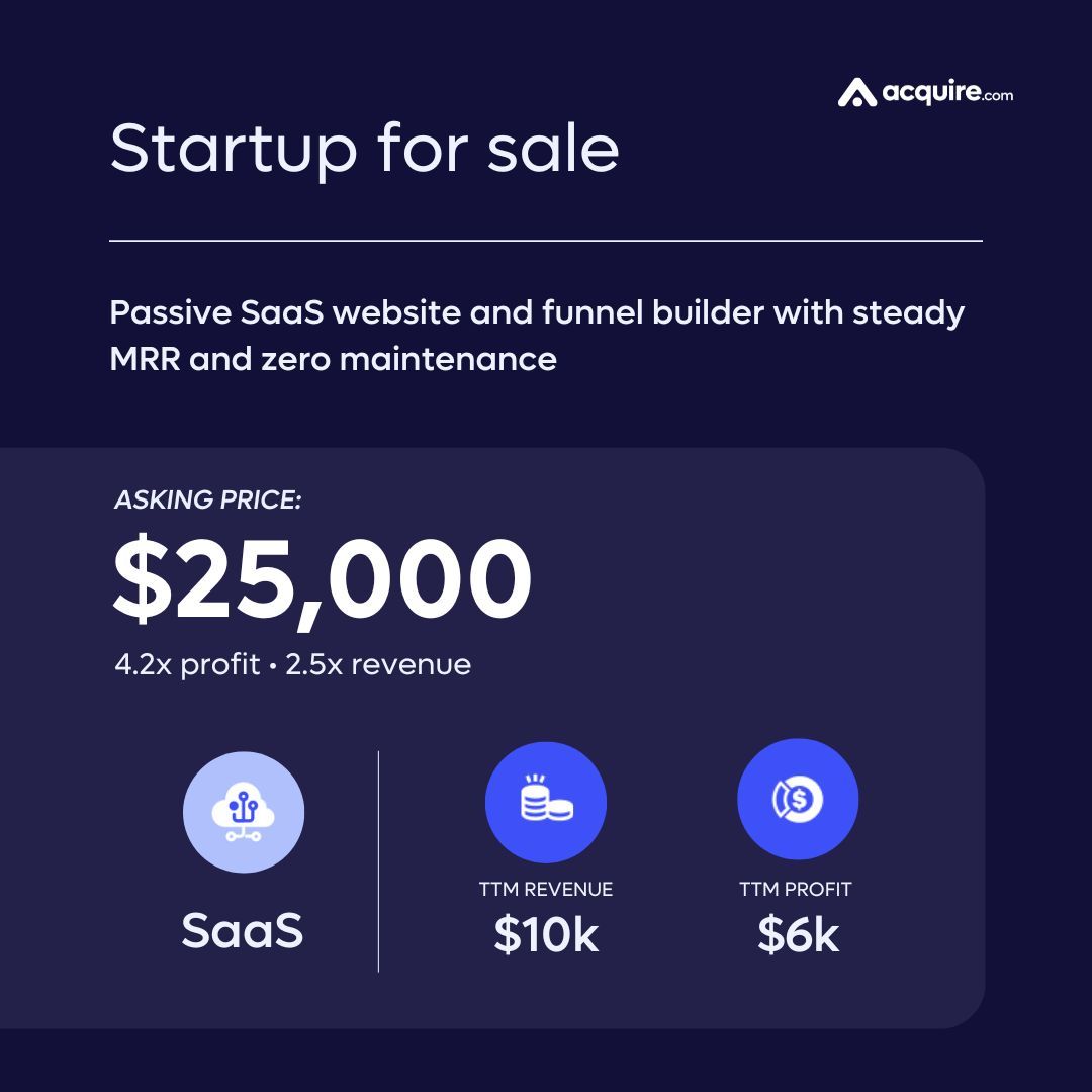 acquiredotcom's tweet image. 🔥 New Startup Listed 🔥 SaaS | Passive SaaS website and funnel builder with steady MRR and zero maintenance | $10k TTM revenue
Asking Price: $25k
Contact the seller here: buff.ly/0qzUB4L