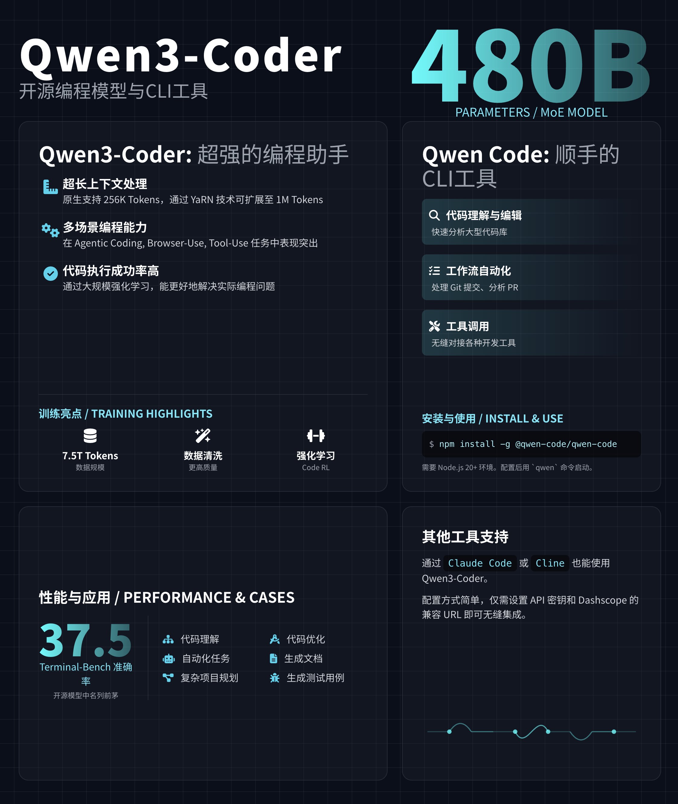 Qwen3-Coder 功能展示