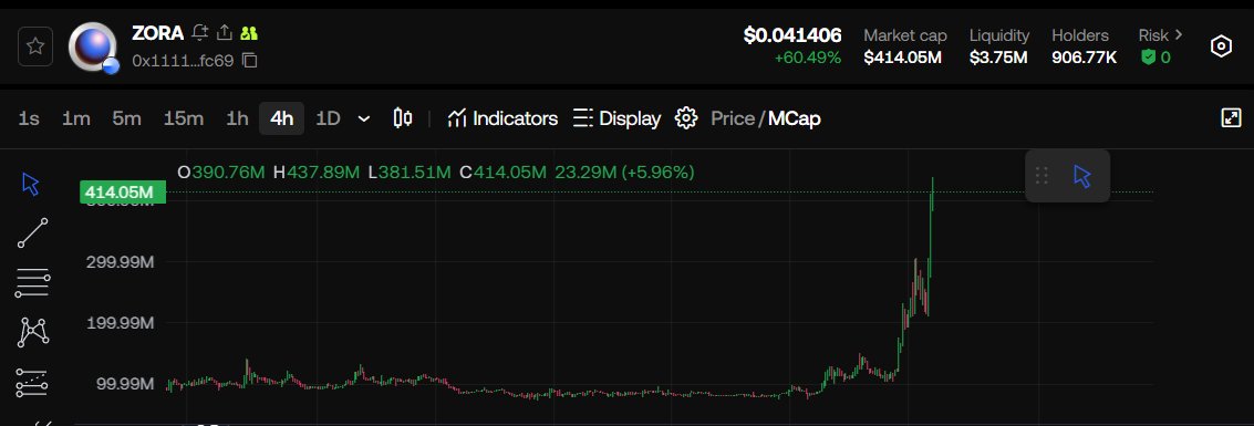 roschamomile's tweet image. ZORA LFG!
Just a heads up
Zora is an on-chain social platform where every post becomes its own coin. Yup, when you post something, it auto-creates an ERC-20 token with built-in liquidity turning tweets, memes, or art into tradable assets.
Lately, a bunch of big names on Crypto…