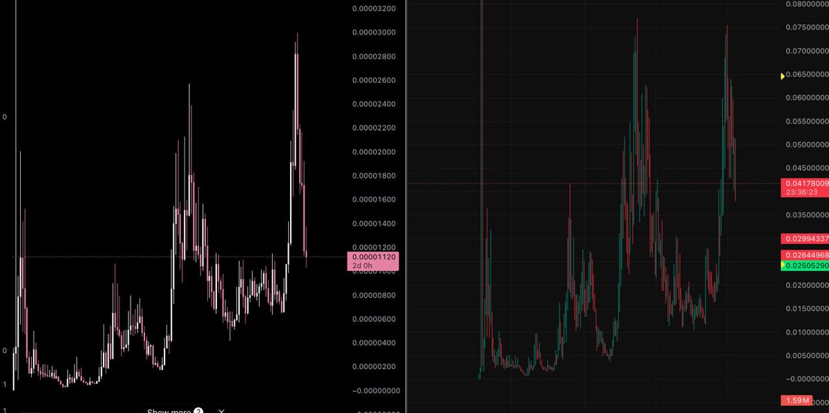 5D joe/eth - joe/usd - side by side comparison

$JOE <a href="/joecoin_/">joecoin</a>