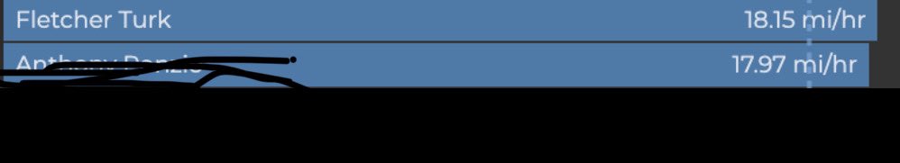 fletcher_turk1's tweet image. Feeling good going into my senior year sitting at 280 and normally running 18mph. Thank you to @HebronLionsFB for another summer of development and keeping me athletic while helping me gain the weight the right way. @CoachKDallas @coachheavyd @Danny__mejia