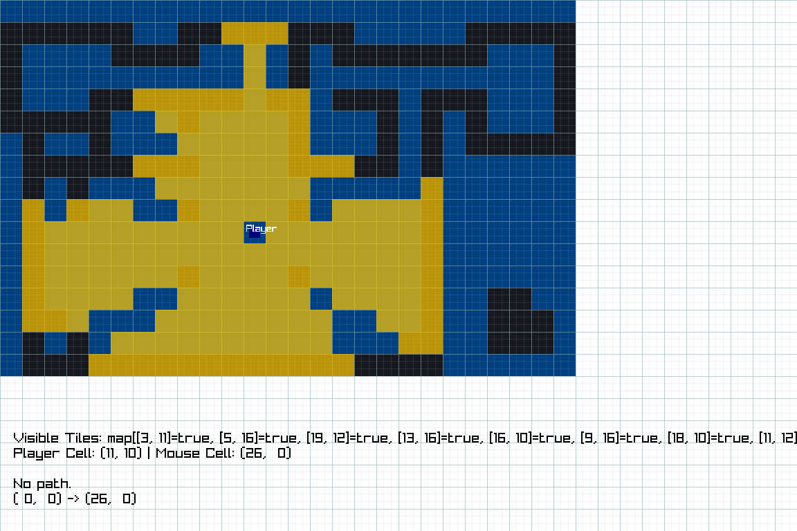 Feoramund's tweet image. Finally got a visibility algorithm working. That means we'll have enough functionality for some interesting interactions come tomorrow when the game development starts.
I'll see what kind of game I can make in under 4 hours on stream. Adventure awaits.
