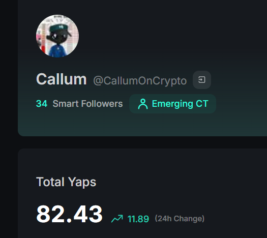 CallumOnCrypto's tweet image. How many yaps do you have vs smart followers on @KaitoAI? 

I&apos;m trying to work out if there&apos;s any correlation. 

My ratio is currently 2.42 Yaps/Smart Follower