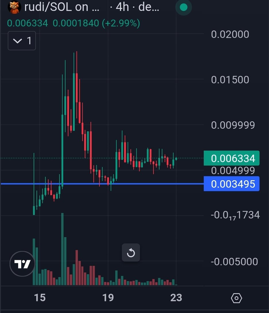 Easy 2x but it's still just a warm up for $RUDI, next move should break ATH