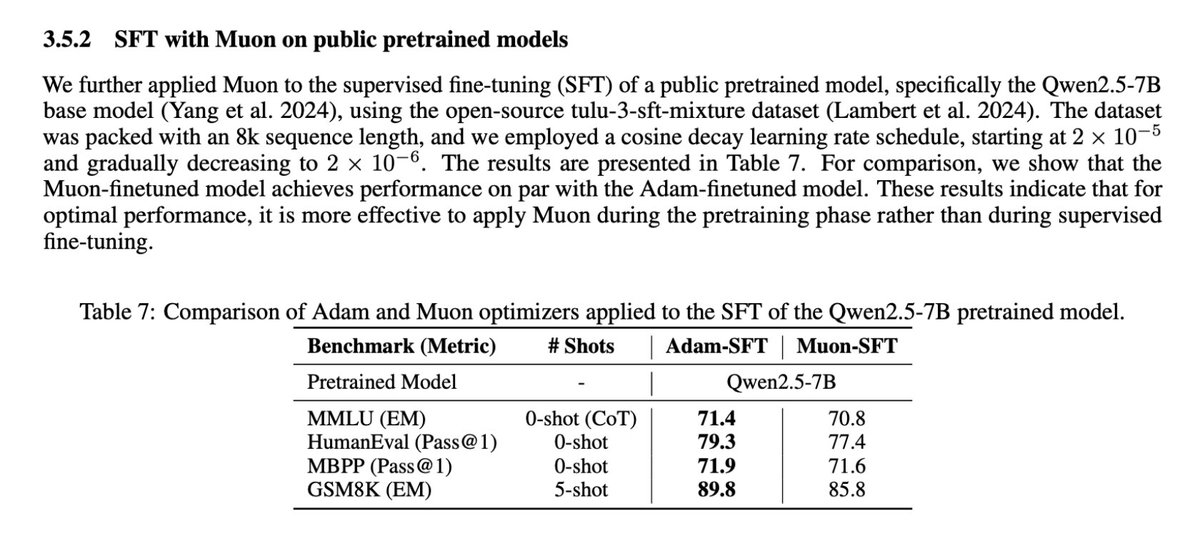 iScienceLuvr's tweet image. There's evidence that Muon doesn't work as well for SFTing models not pretrained with Muon. This does seem like a huge limitation but hopefully Muon becomes popular enough for pretraining that it doesn't become an issue lol