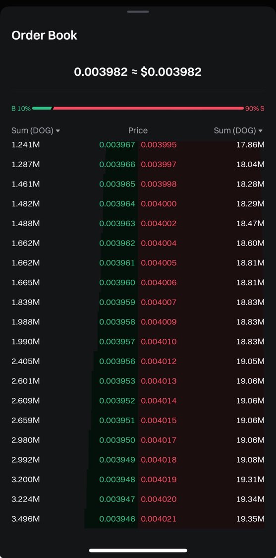 ColussoGa56138's tweet image. Como quebrar esses muros $DOG ?

❌❌ @Gate_io ❌❌