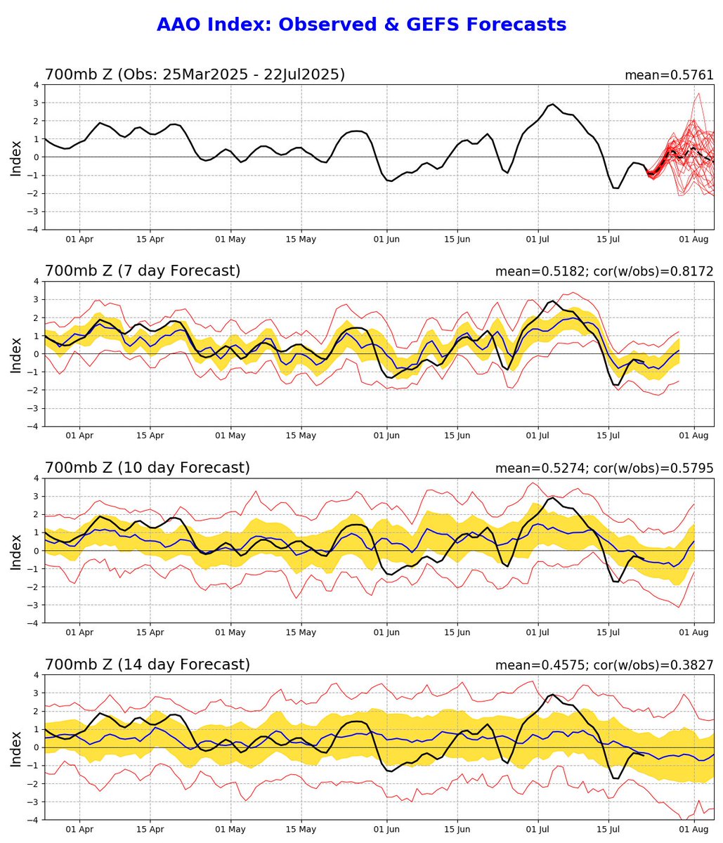 EdoWeatherman's tweet image. ¿Cómo se viene la lluvia?
Aclarando dudas, este jueves el evento se concentrará desde Maule al sur, con lluvia fuerte a ratos y viento moderado entre Biobío y Los Lagos. Algunos chubascos por O'Higgins y sería todo, nada extremo como algunos medios hacen creer.
El fin de semana…