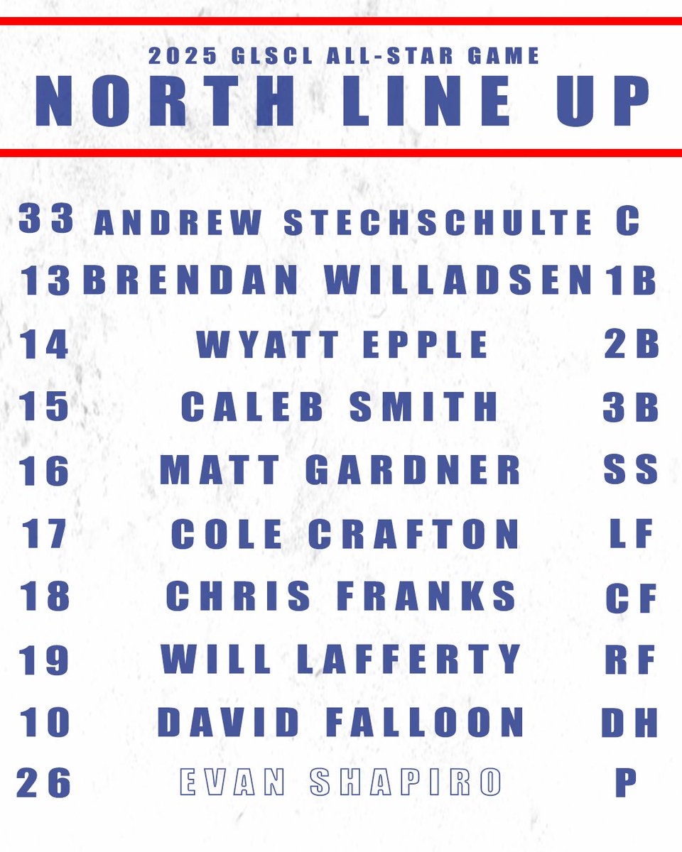 As we enter the sixth inning here at the #GLSCL All-Star Game the lineups of both teams will switch for the second half of the game!

Heading into the sixth:

South All-Stars: 1
North All-Stars: 1