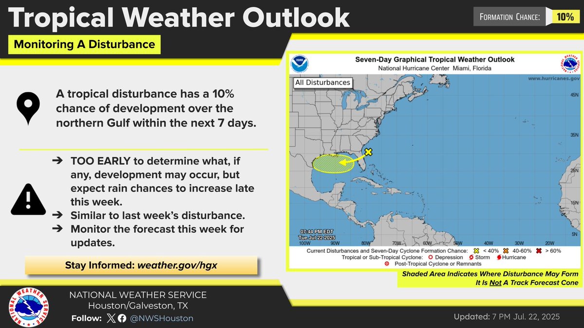 NWSHouston's tweet image. Did you have fun keeping an eye on the disturbance that moved across the Gulf last week? Let's do it again! Expect rain and storm chances to increase towards the end of the week as this disturbance moves in, though it's too early to say much with certainty beyond that.