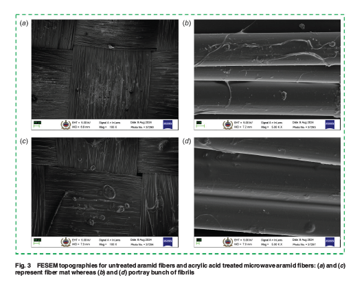 ASMEJournals's tweet image. Influence of microwave-treated waste aramid fibers on the mechanical behavior of 3D-printed composite #materials. asmedigitalcollection.asme.org/micronanomanuf…
#additivemanufacturing #polymers