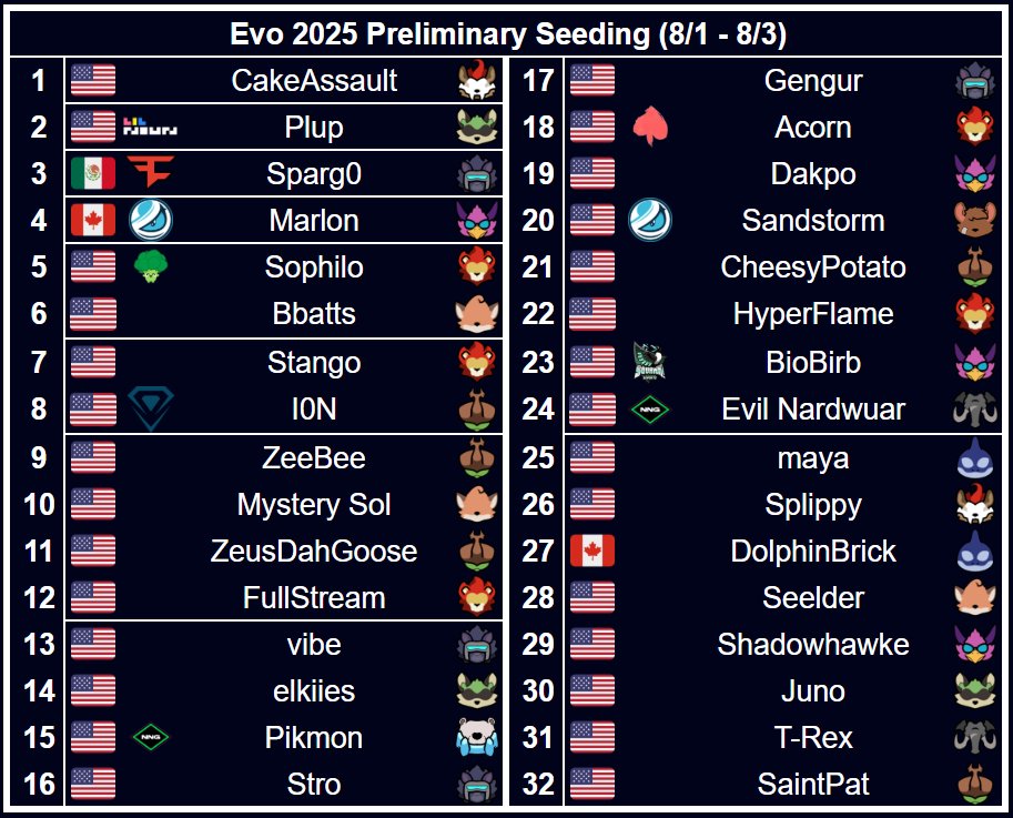 SDG/Whist tweet media