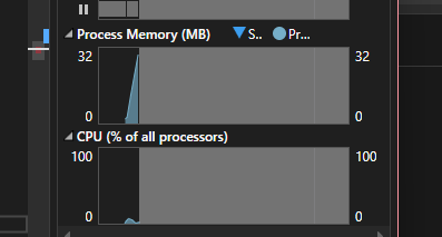 iHR4K's tweet image. Having a memory spike 8Gb at the start of the Editor.
So I thought that&apos;s something in resources, but turned out that&apos;s D3D12CreateDevice call
Made an empty project with my renderer and got 32Mb for this call. With the same framework.
Prob sm definesm Win never stops surprising