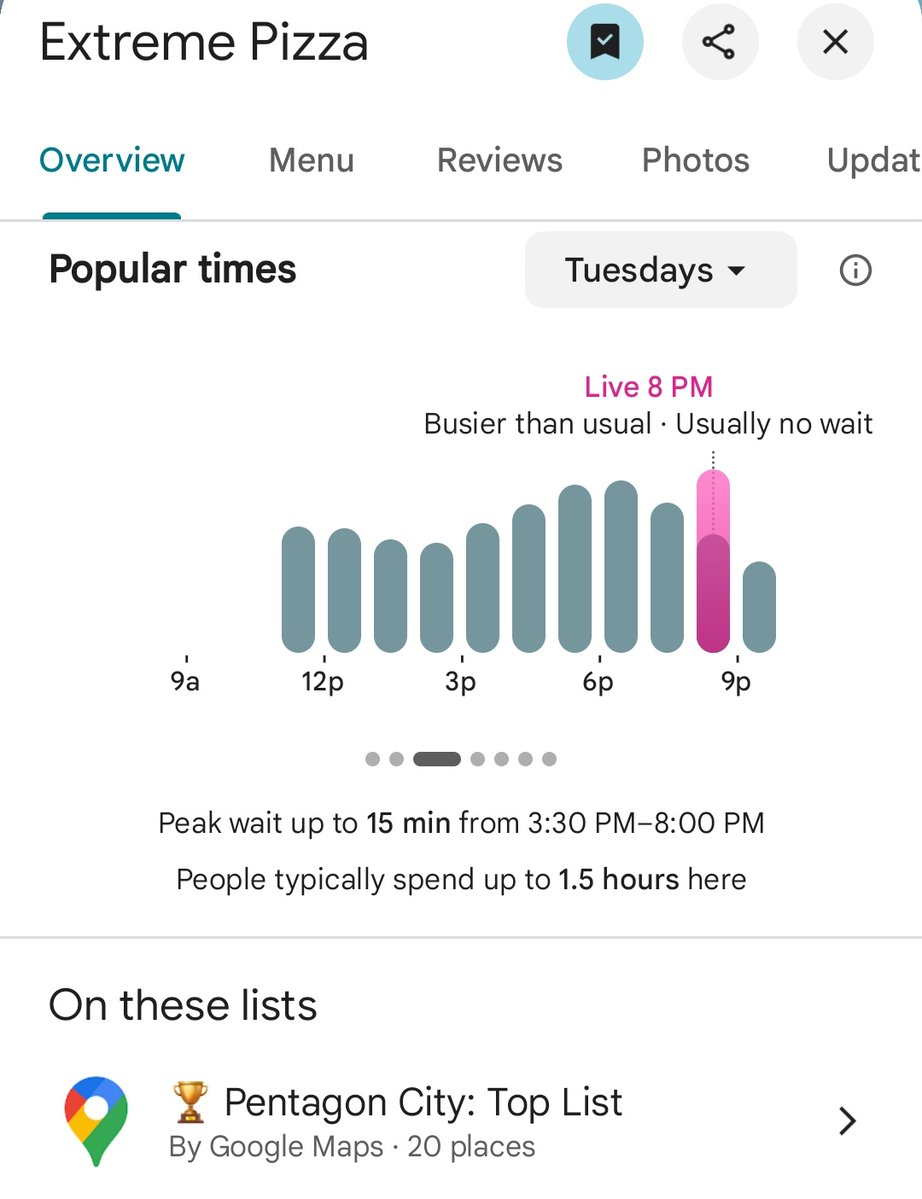 PenPizzaReport's tweet image. Mixed levels of activity at pizzerias around the Pentagon.
Freddies Beach Bar is VERY busy.
As of 8:43pm ET