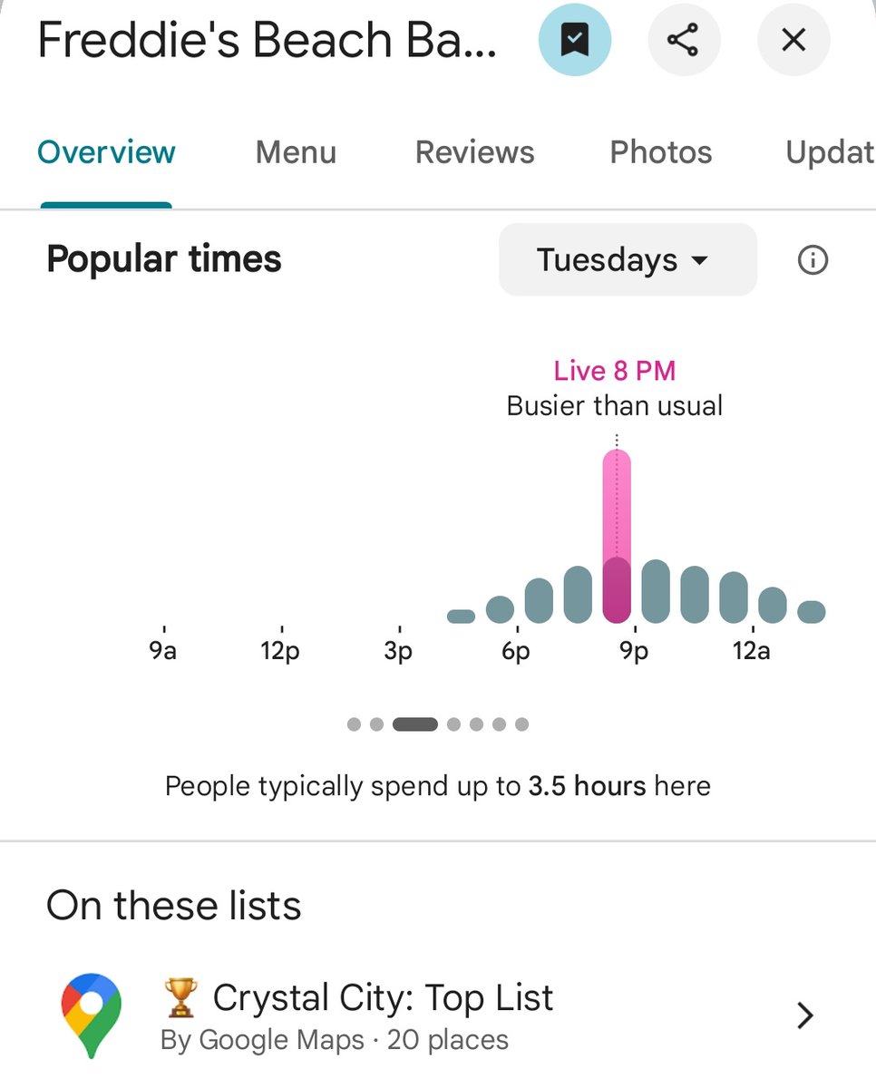 PenPizzaReport's tweet image. Mixed levels of activity at pizzerias around the Pentagon.
Freddies Beach Bar is VERY busy.
As of 8:43pm ET