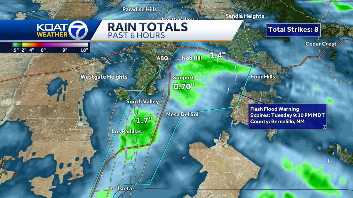 ByronKOAT's tweet image. Flash Flood Warning #ABQ & South Valley until 9:30 pm. Over an inch of rain estimated by radar already. Keep clear of arroyos, ditches and water-covered roads! #FlashFlood #Monsoon #Flood
koat.com/weather/radar
#nmwx #NewMexico