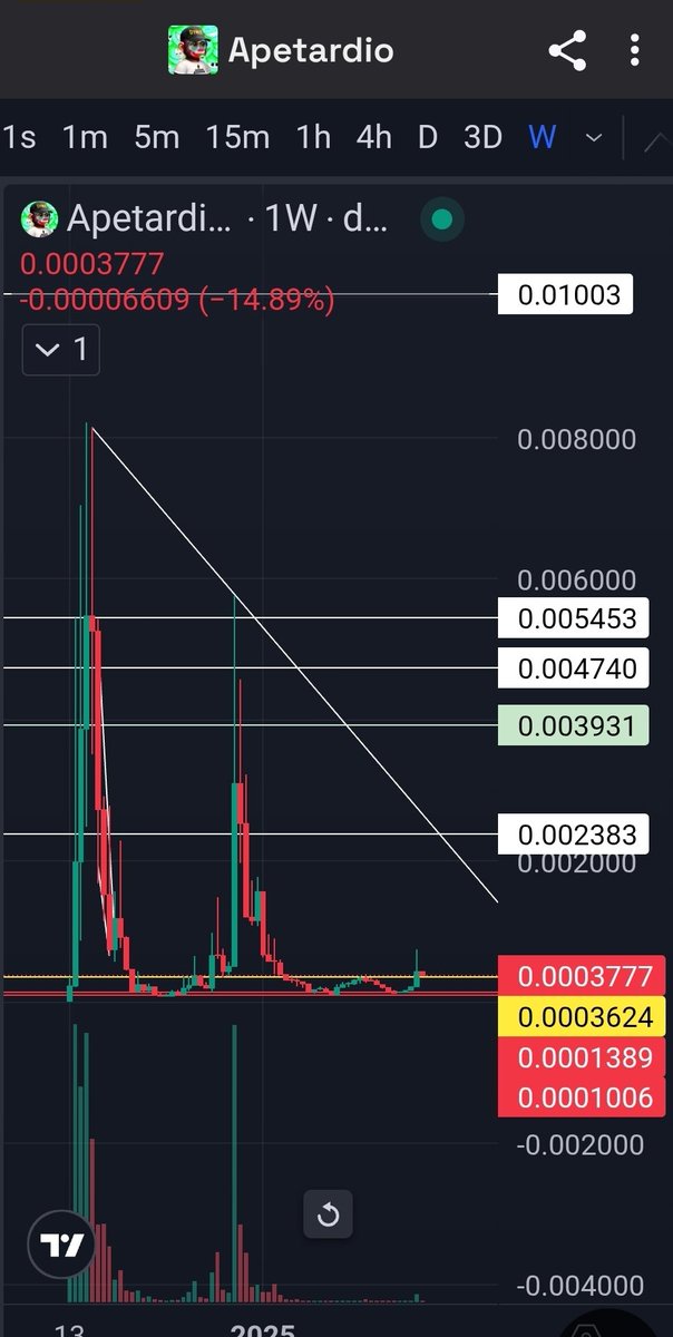 xxmikecheckxx's tweet photo. @TimSheehanRE @BasedRispaw @apetardio Lookin pretty good... https://t.co/fn4ZuRI0xu