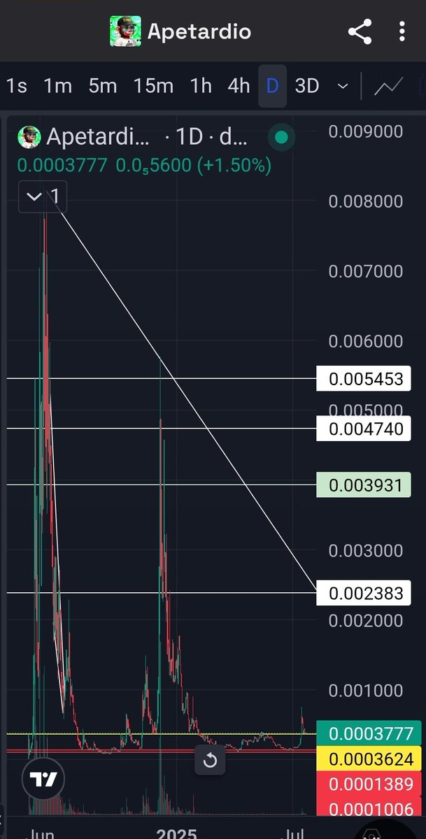 xxmikecheckxx's tweet photo. @TimSheehanRE @BasedRispaw @apetardio Lookin pretty good... https://t.co/fn4ZuRI0xu