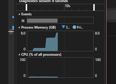 iHR4K's tweet image. Having a memory spike 8Gb at the start of the Editor.
So I thought that&apos;s something in resources, but turned out that&apos;s D3D12CreateDevice call
Made an empty project with my renderer and got 32Mb for this call. With the same framework.
Prob sm definesm Win never stops surprising