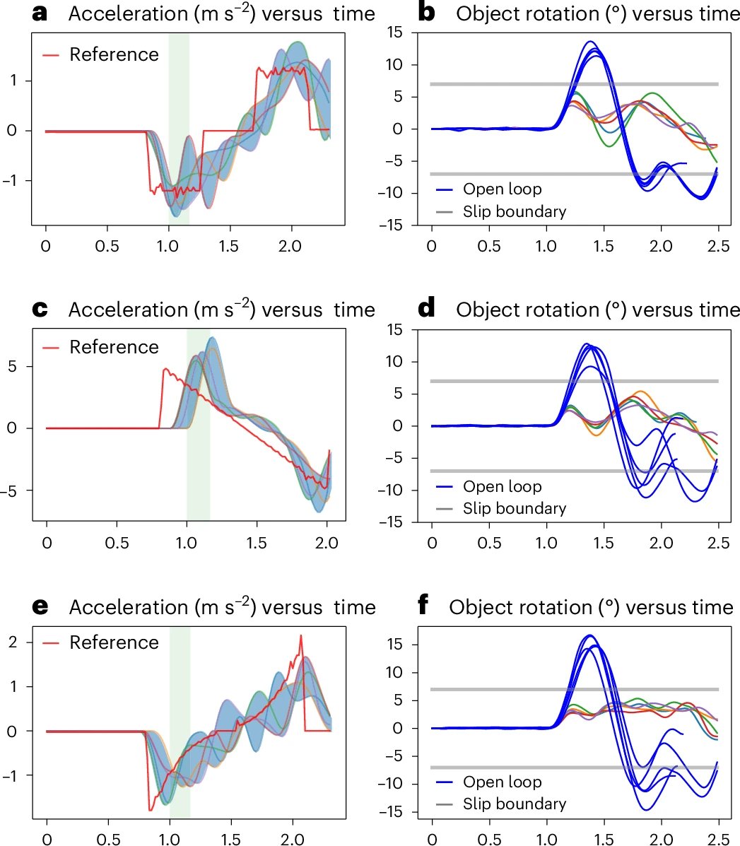 aipulserx's tweet image. Can large language models generate reliable scientific content, or do they subtly drift from factual accuracy?@NatMachIntell @UniOfSurrey
"Bioinspired trajectory modulation for effective slip control in robot manipulation"
1. Language models are increasingly used for…