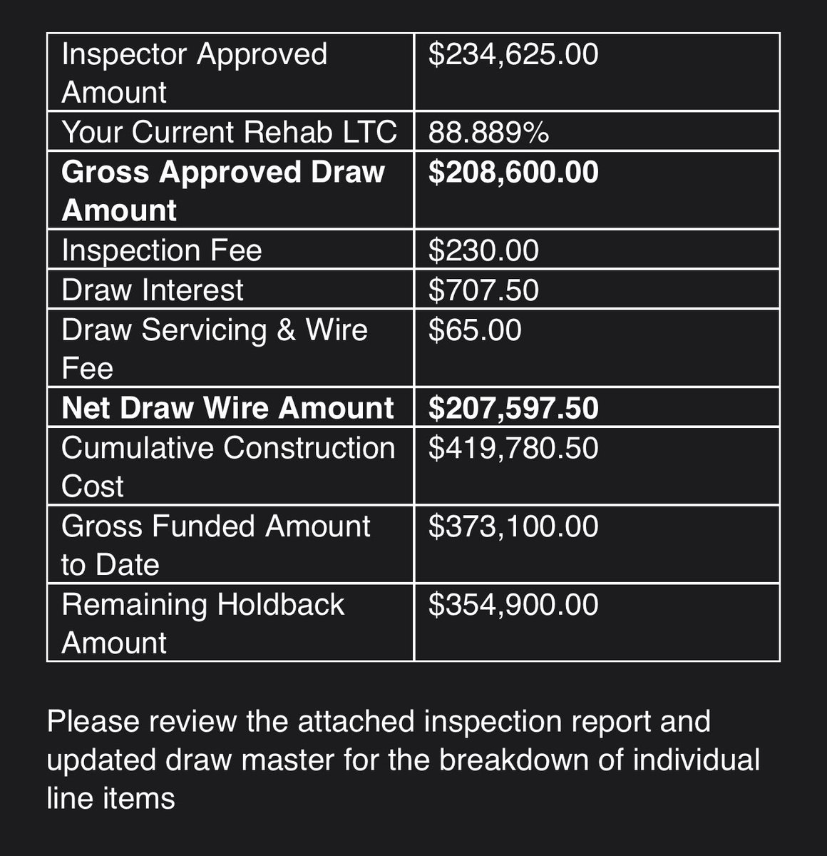 SunShakSunday's tweet image. Big Boy Draw 2 for Project Weston
This house is already sold
Have to finish by Nov 15
Rough Inspections early nxt wk
All gas, no brakes