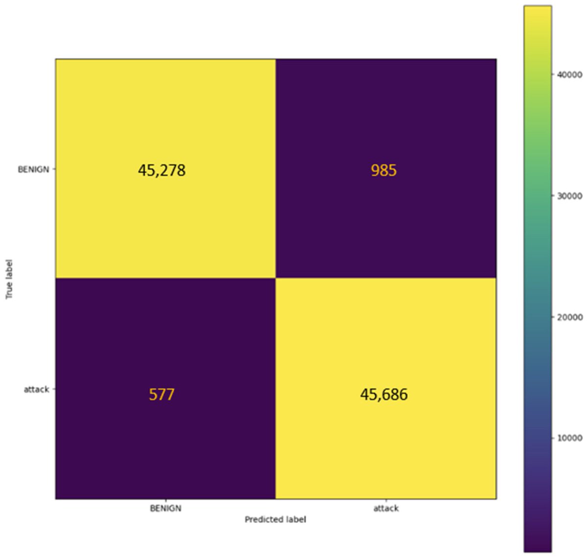Applsci's tweet image. 🔥 Read our Highly Cited Paper
📚 Enhanced #IntrusionDetection with LSTM-Based Model, #FeatureSelection, and SMOTE for #ImbalancedData
🔗 mdpi.com/2076-3417/14/2…
👨‍🔬 Hussein Ridha Sayegh, Wang Dong and Ali Mansour Al-madani
🏫 @hunanuniv
#cybersecurity #intrusiondetectionsystem…