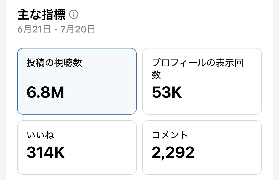 rn32cw's tweet photo. 1ヶ月前にtiktok始めて合計680万再生
なんやなんやでティックトッカーになった件 https://t.co/M5vLRf4ejv