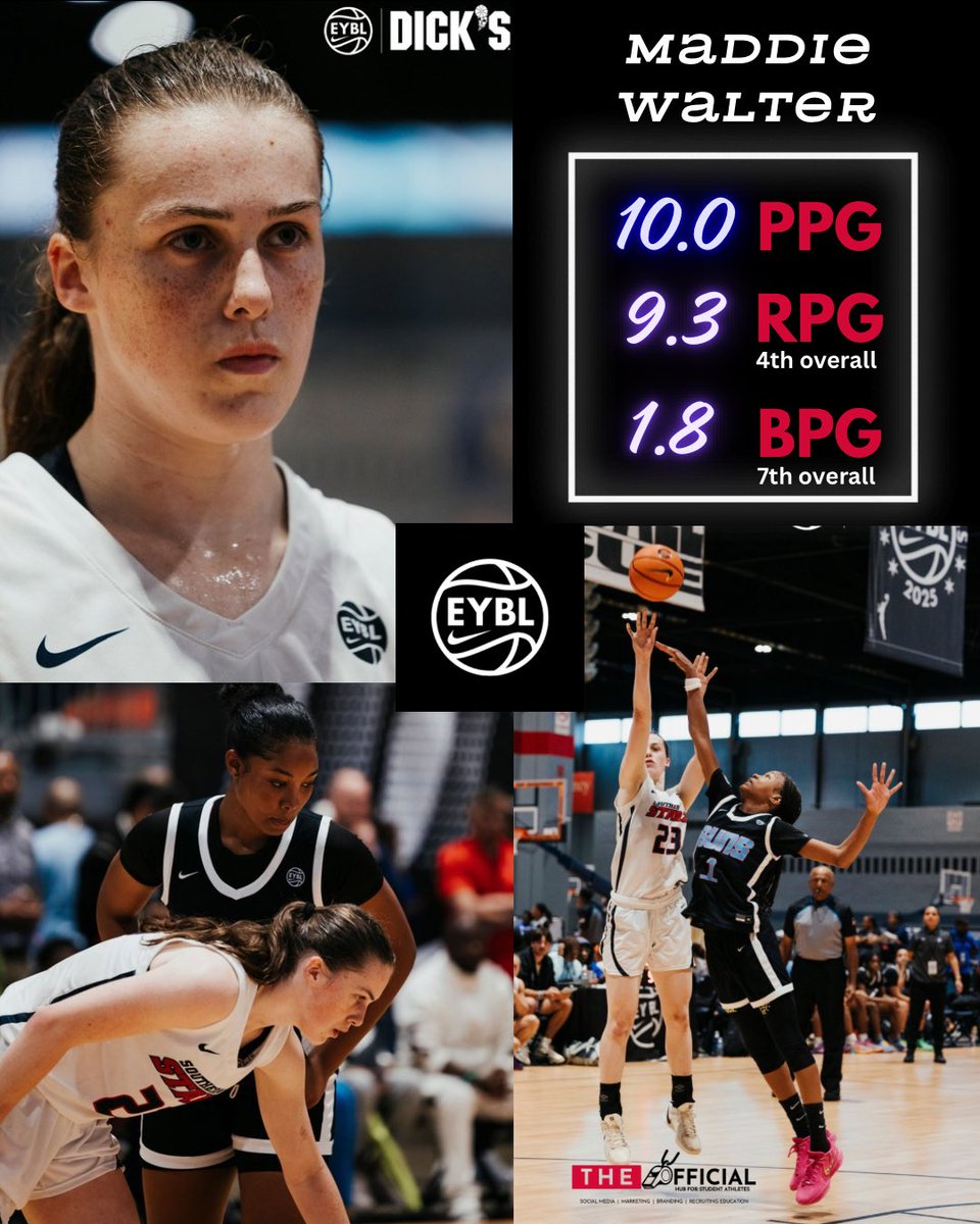 Maddie Walter (@mwalterhoops27) on Twitter photo Nike Nationals 2025 โ> Recap
10.0 ppg | 9.3 rpg | 1.8 bpg
๐บ4th overall in REBOUNDS
๐บ7th overall in BLOCKS
โญ๏ธ Thank you <a href="/NikeGirlsEYBL/">Nike Girls EYBL</a> and <a href="/ALSoStarz/">AL Southern Starz</a> for a memorable season!
Maddie Walter 2027 | 6โ0 PF
Athlete Profile- boards.com/a/9G0qUZ.6PwcBz
<a href="/MBHSgirlshoops/">Mtn Brook Womenโs Basketball</a> Nike Nationals 2025 โ> Recap
10.0 ppg | 9.3 rpg | 1.8 bpg
๐บ4th overall in REBOUNDS
๐บ7th overall in BLOCKS
โญ๏ธ Thank you <a href="/NikeGirlsEYBL/">Nike Girls EYBL</a> and <a href="/ALSoStarz/">AL Southern Starz</a> for a memorable season!
Maddie Walter 2027 | 6โ0 PF
Athlete Profile- boards.com/a/9G0qUZ.6PwcBz
<a href="/MBHSgirlshoops/">Mtn Brook Womenโs Basketball</a>