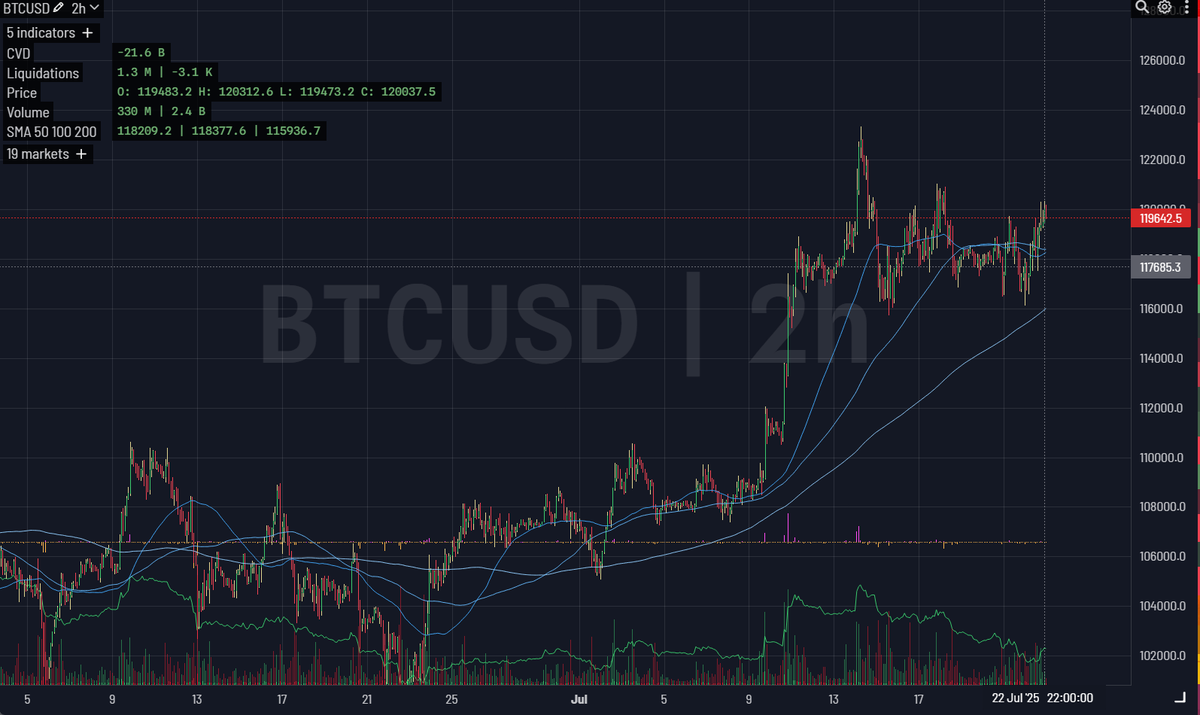 jimmy_sheckles's tweet image. $mog $btc 2hr .. moving avg&apos;s lookin sprunggg
