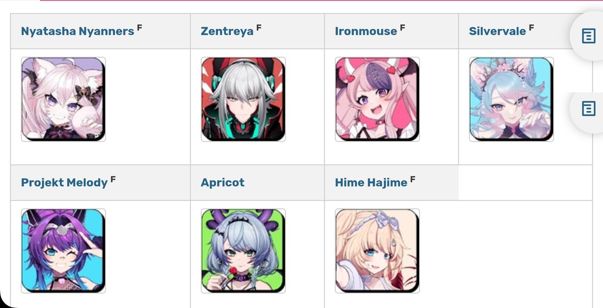 MrDangoDango's tweet image. Congratulations to Vshojo on being the world's first vtuber agency that has no vtubers!