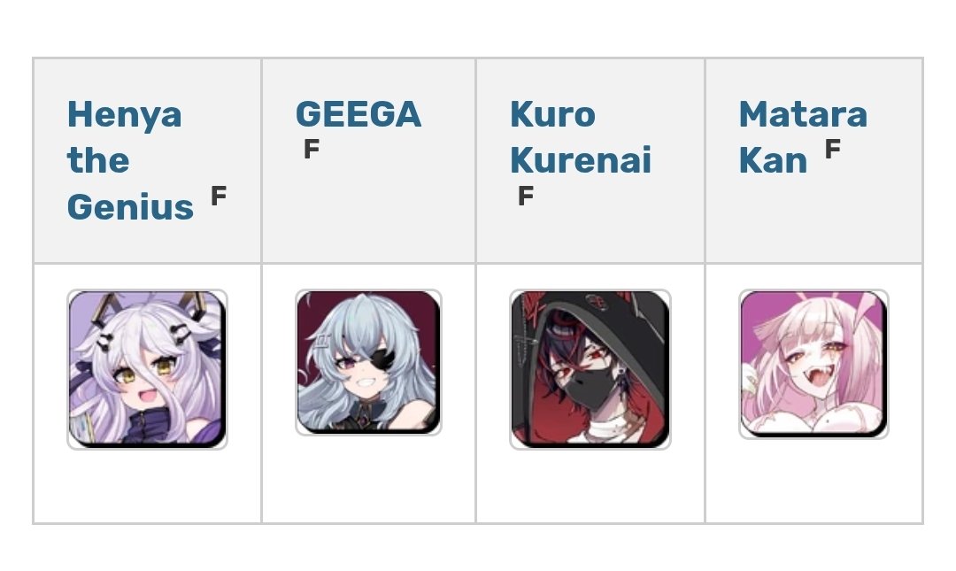 MrDangoDango's tweet image. Congratulations to Vshojo on being the world's first vtuber agency that has no vtubers!