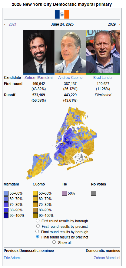 orcasaccount's tweet image. Added borough, state assembly district, and precinct level results to Wikipedia for all rounds of the 2025 New York City Democratic mayoral primary. All maps are viewable here: en.wikipedia.org/wiki/2025_New_…