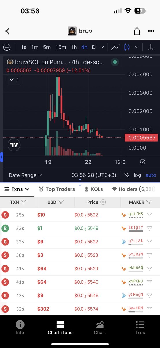 bilinmez44222's tweet image. Bruv, which they compared with the mask, dropped 8 times in 3 days 😂 $mask #maskon