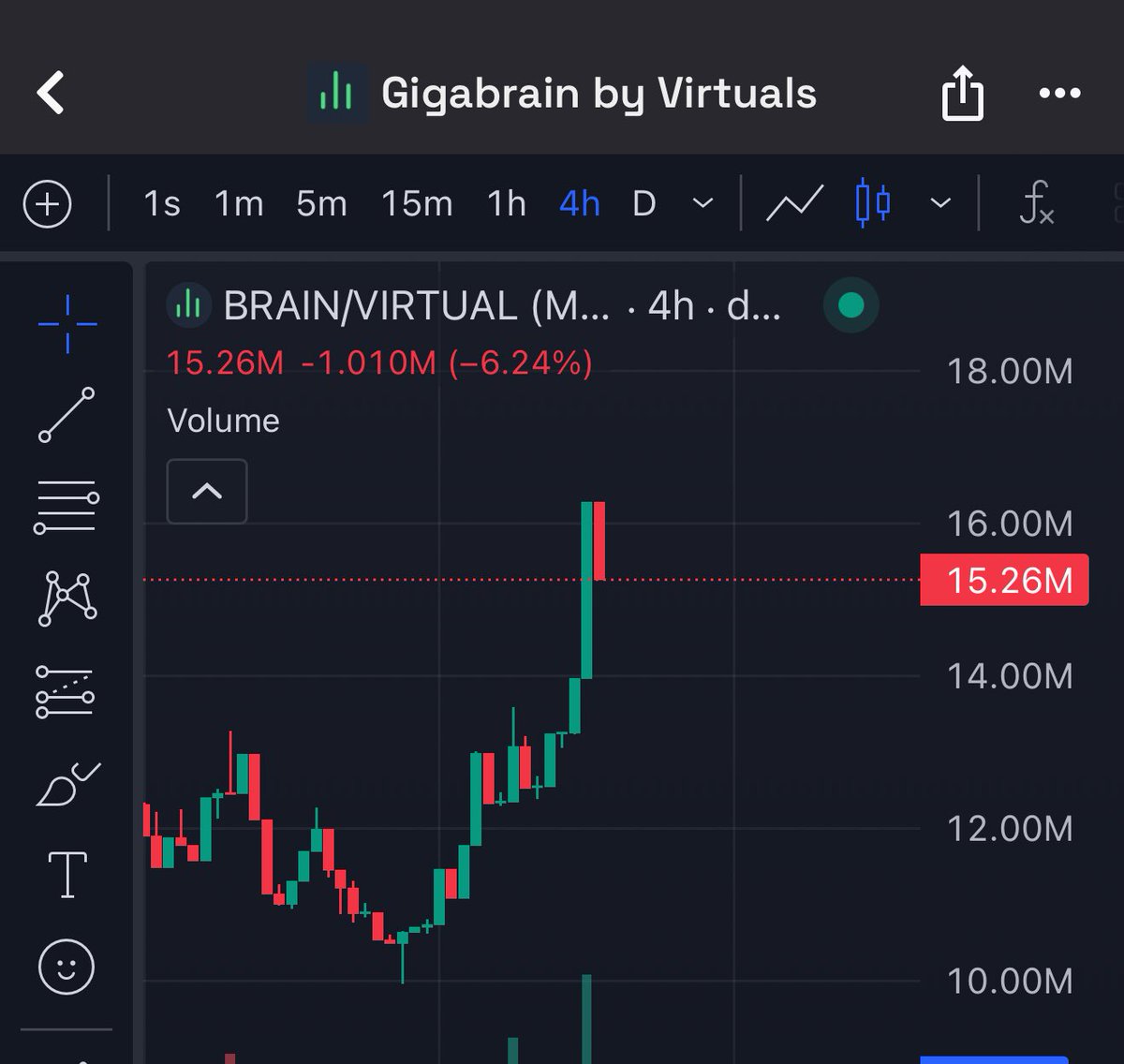 0xCompl3x's tweet image. Whenever I shill $BRAIN to my friends, they keep on saying “oh I already missed it” “5k for 1M? damn that’s too high!” “10k?!” and now it’s 15m.
You gotta ask yourself, how much are you willing to pay for a money printer.
With the current performance and the continuous updates,…