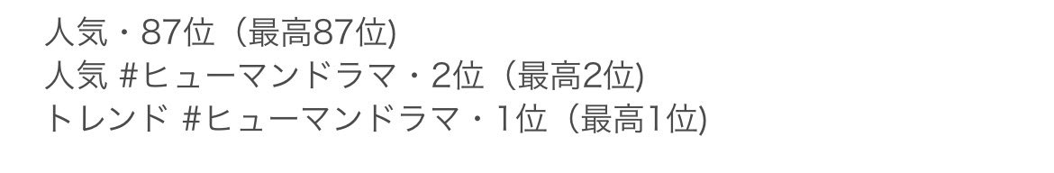 エブリスタ投稿中の「仮住まい夫婦 」
ヒューマンドラマ人気ランキング:2位
全体人気ランキング:87位
になりました！！

ランキングがこれ以上上がらない🥹
やっぱりエブリスタでは、恋愛要素も絡めて入れないといけないなーと勉強になります🤔

estar.jp/novels/26450847
 #エブリスタ #サレ妻