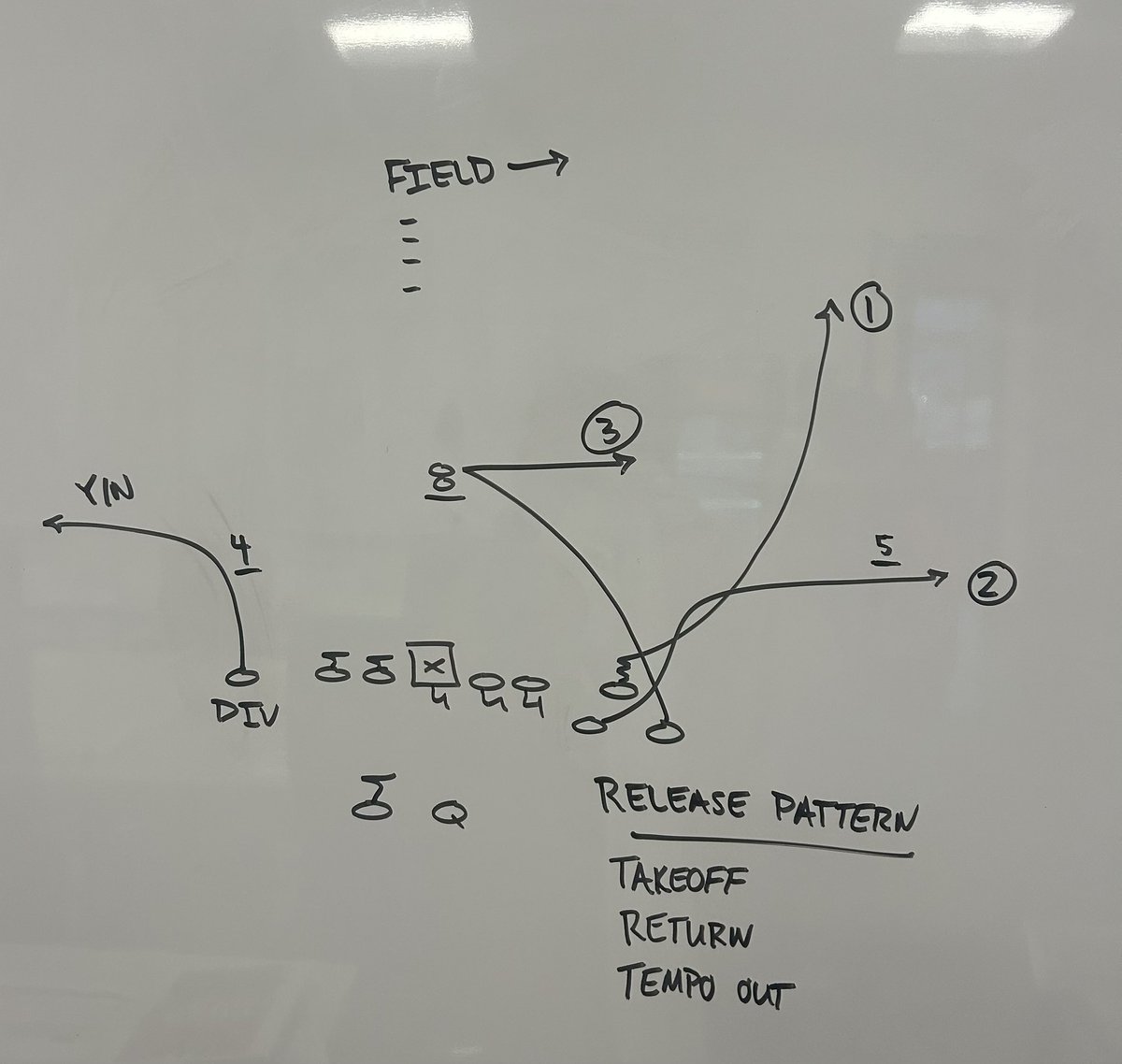 FirstdownX__Os's tweet image. All I could do was think about Baker Mayfield and Bucs while Drawing this Play🤔