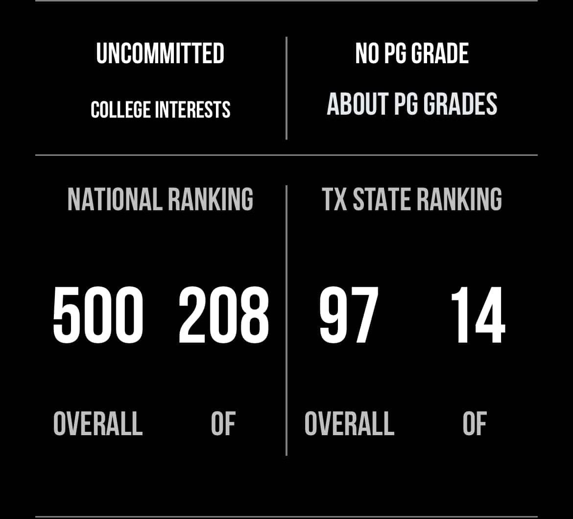 Thank you <a href="/PerfectGameUSA/">Perfect Game USA</a> for the updated ranking!