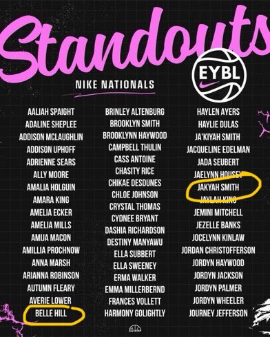 ALSoStarz's tweet image. STARZ were STANDOUTS at @NikeGirlsEYBL Nationals in Chicago per @JrAllStarBB! The TOP Circuit in GBB!
17U EYBL - @bellehill_2028
17U EYBL - @jaeee23
17U EYBL - @lanismallwood12
17U EYBL - @Shamiramorton
16U EYBL - @mwalterhoops27
Congrats! 👏 Go STARZ! ⭐️