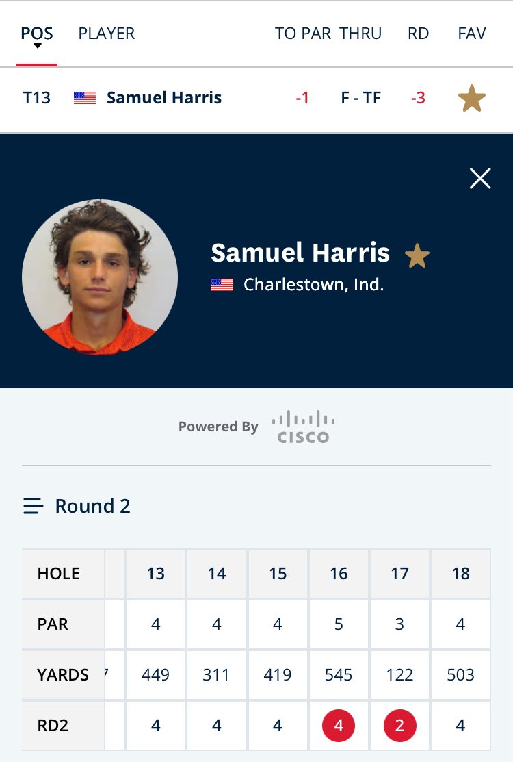 BallStateMGolf's tweet image. ADVANCED! Incoming freshman Samuel Harris shoots -3 today to finish T13 out of 264 players to move into match play round of 64 at the US Junior Am. Brody Sorrell also had a competitive showing. Go to work in match play Samuel! 🔴⚪️💪🏽