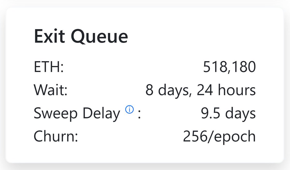 StakeWithPride's tweet image. Ethereum unstaking wait is 8+ days.
After you exit there is yet another 1 to 36 day delay to access funds.
This is not self-custody (you can get slashed).
Cardano liquid staking is so magical. #Cardano
