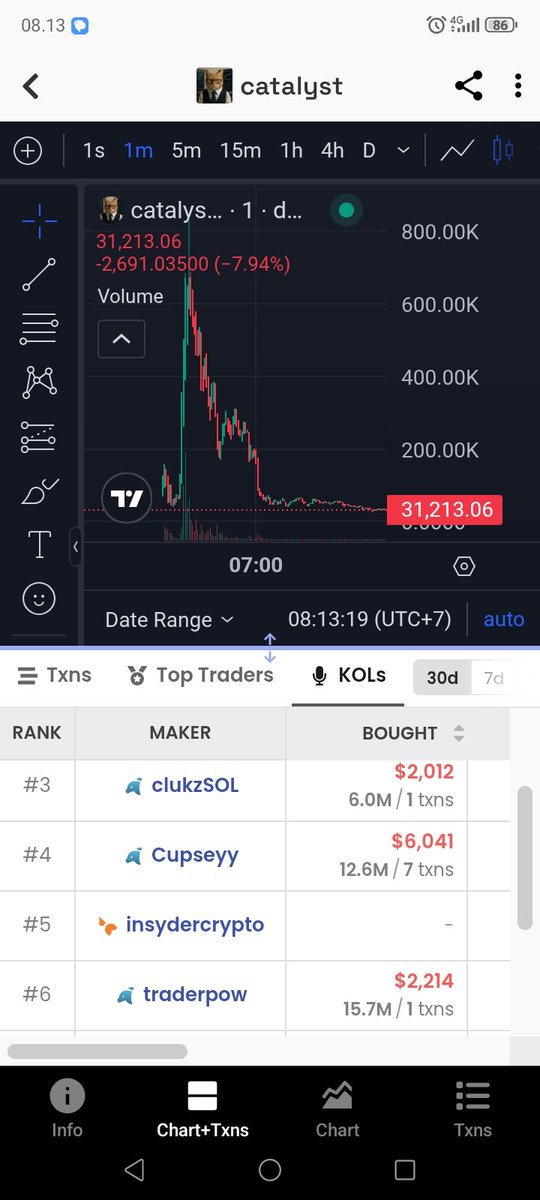 Fikricurl's tweet photo. after cupseyy left📉 @Cupseyy https://t.co/Gm0loQmbRw