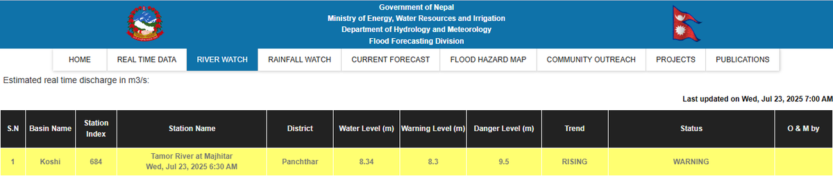 DHM_FloodEWS's tweet image. #smsalert
साउन ०७ गते, बिहान ०६:४० बजे
पाँचथर जिल्ला स्थित #तमोर नदी माझीटार जलमापन केन्द्रमा हाल जलसतह सतर्कता तह पार गरेको र बढ्दो क्रममा रहेकोले नदी तटिय क्षेत्रमा रहनुहुनेहरुले सतर्कता अपनाउनुहुन अनुरोध छ।
जल तथा मौसम विज्ञान विभाग
@NDRRMA_Nepal