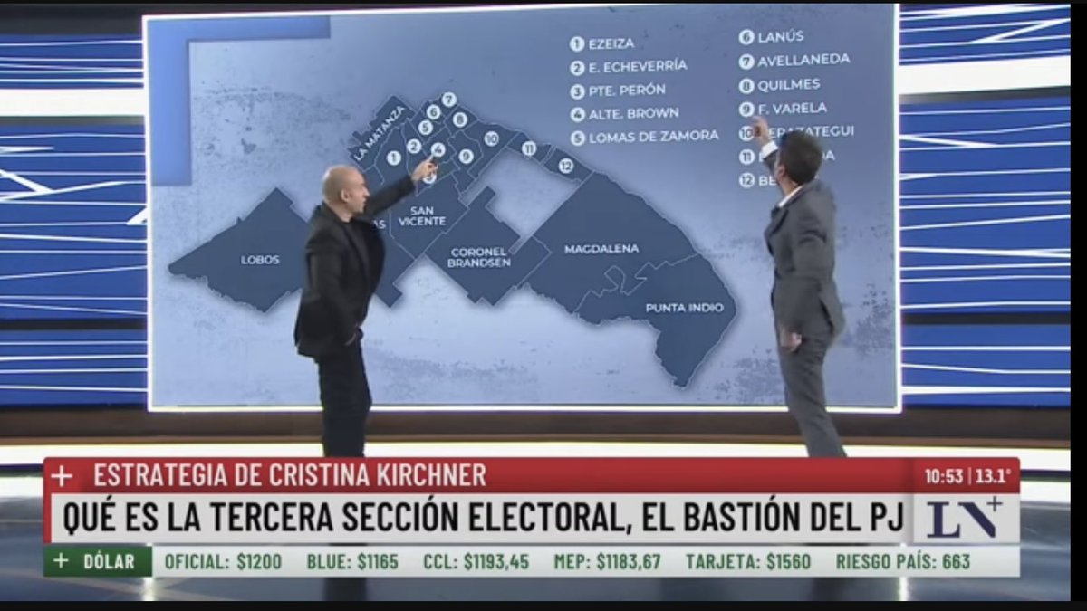 Es la primera vez que se habla de la provincia en TODOS los medios. No tienen idea pero hablan de secciones electorales, distritos y casi se enteran que hay un interior diferente al Conurbano. Ojalá que los periodistas AYUDEN a la discusión por una vez. Que bien el DESDOBLAMIENTO